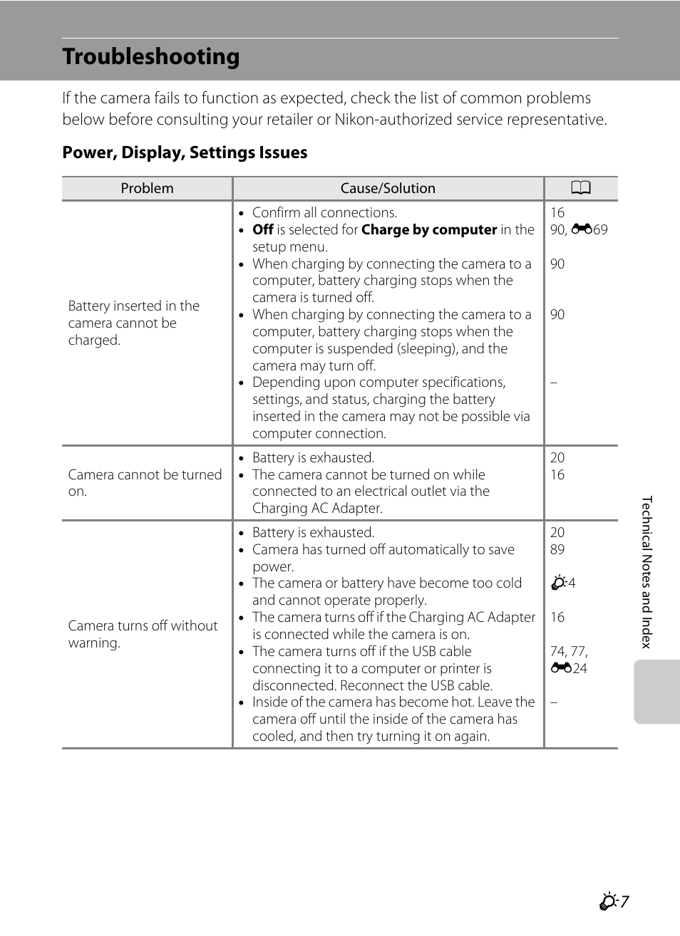 Troubleshooting, Power, display, settings issues | Nikon S6200 User Manual | Page 195 / 212