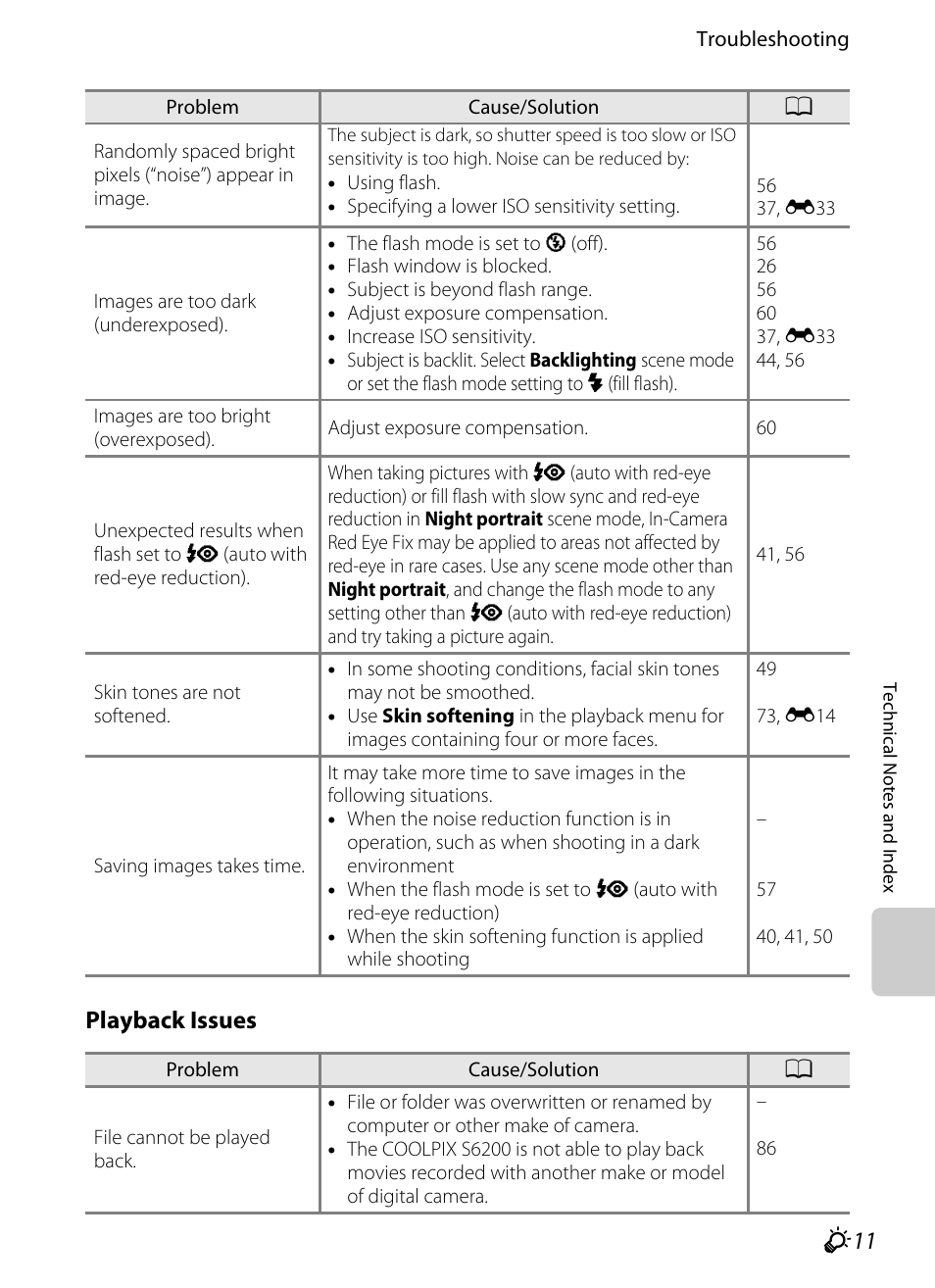 F11), Playback issues | Nikon S6200 User Manual | Page 199 / 212