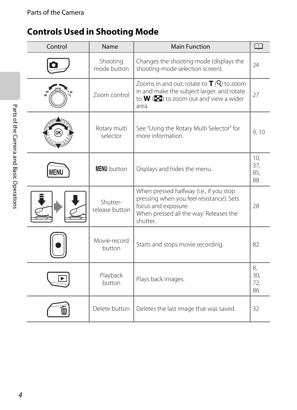 Controls used in shooting mode | Nikon S6200 User Manual | Page 20 / 212