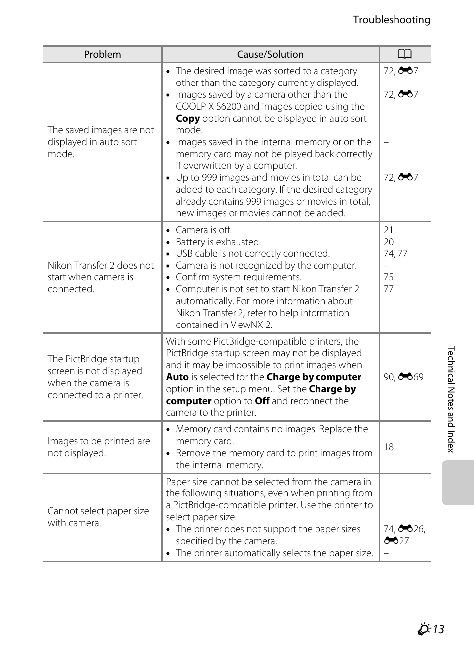 Nikon S6200 User Manual | Page 201 / 212