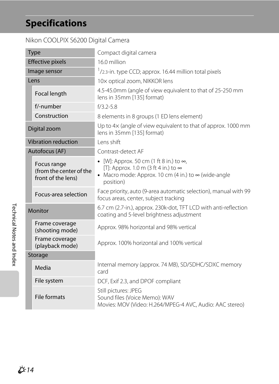 Specifications, F 14 | Nikon S6200 User Manual | Page 202 / 212