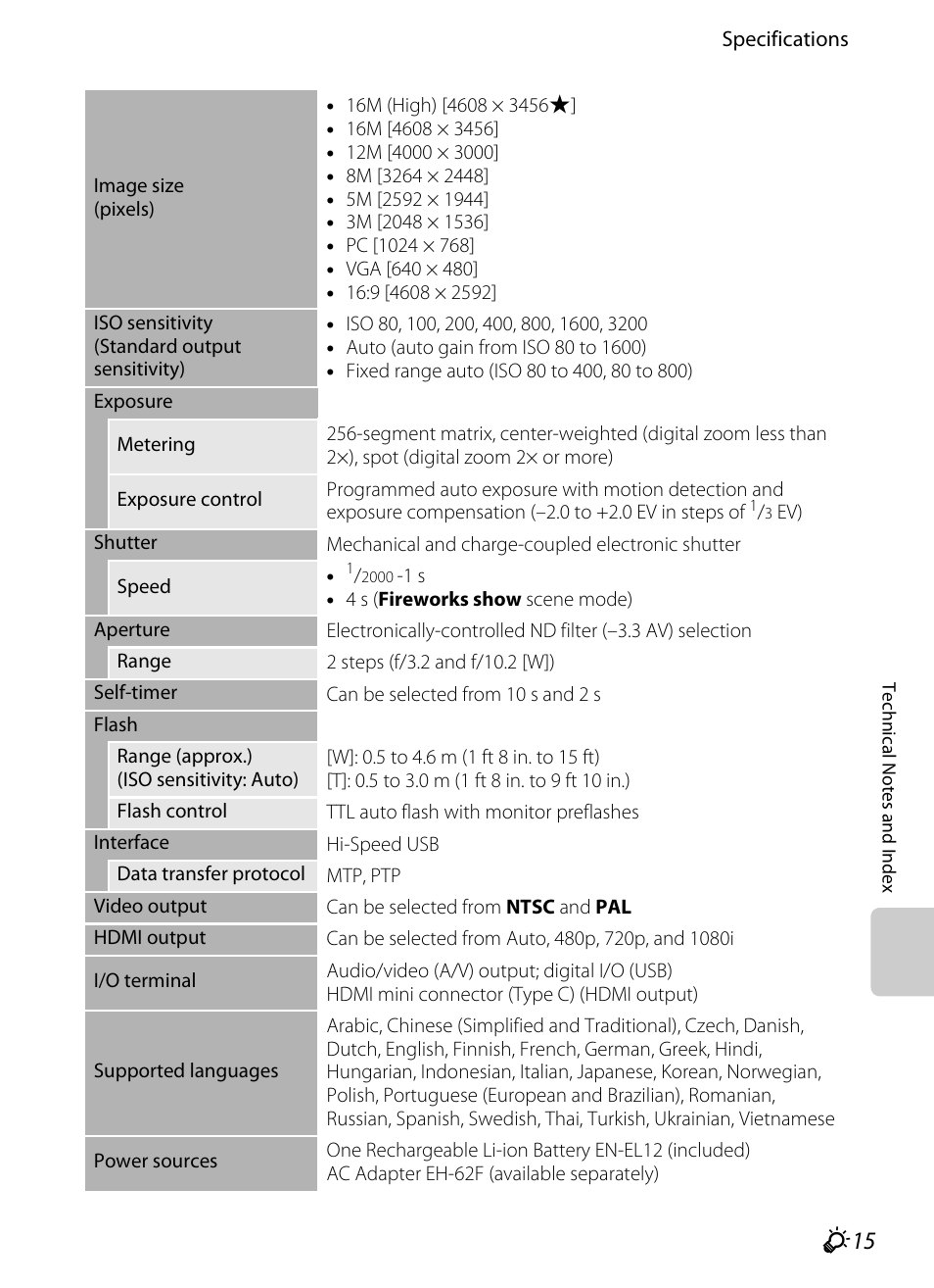 Nikon S6200 User Manual | Page 203 / 212