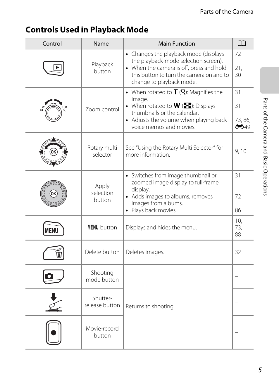 Controls used in playback mode | Nikon S6200 User Manual | Page 21 / 212