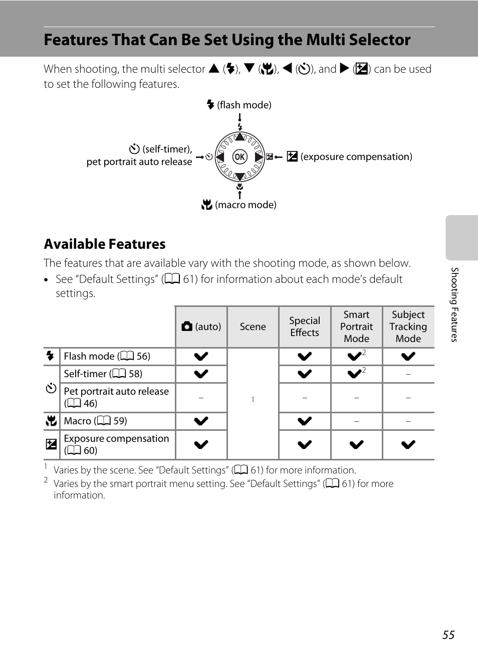 Features that can be set using the multi selector, Available features, A 55) f | A 55), A 55 | Nikon S6200 User Manual | Page 71 / 212