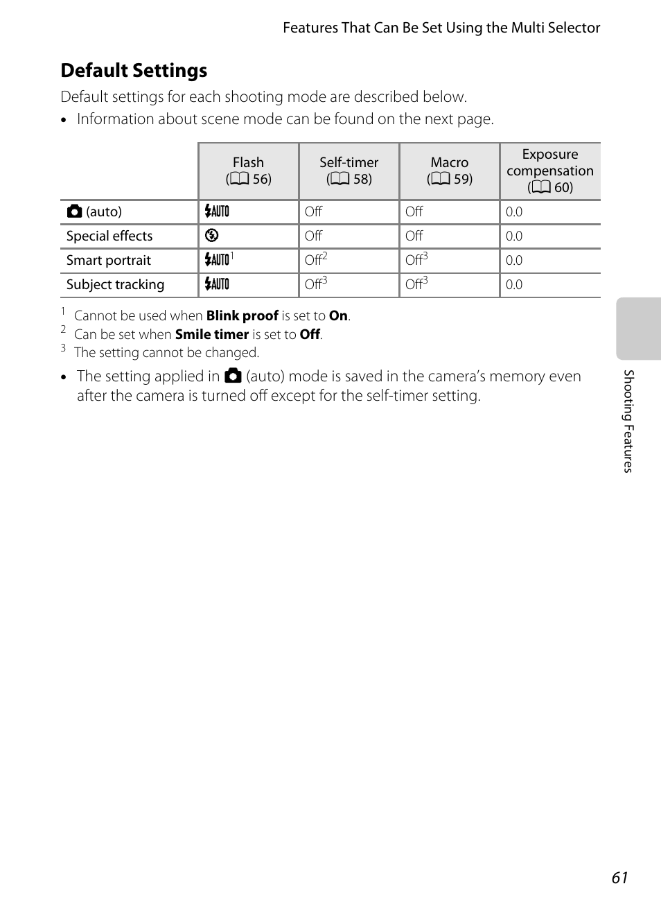 Default settings, And “default settings” (a 61) for more, A 61) f | A 61), A 61, Fault settings | Nikon S6200 User Manual | Page 77 / 212