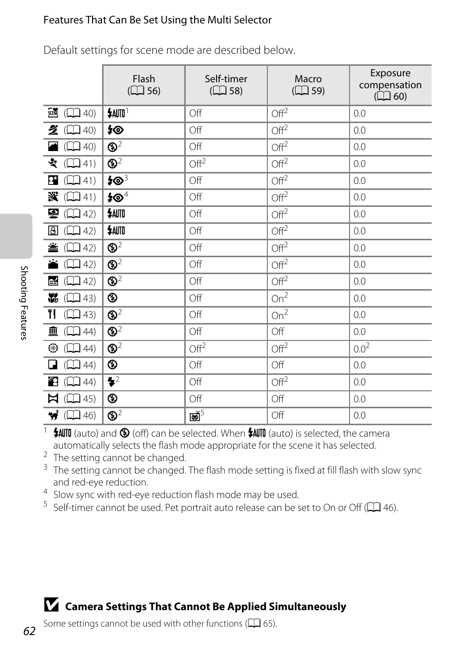 Nikon S6200 User Manual | Page 78 / 212