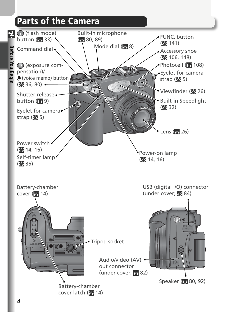 Parts of the camera | Nikon 5400 User Manual | Page 16 / 173