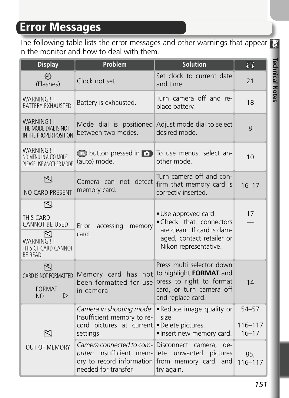 Error messages | Nikon 5400 User Manual | Page 163 / 173