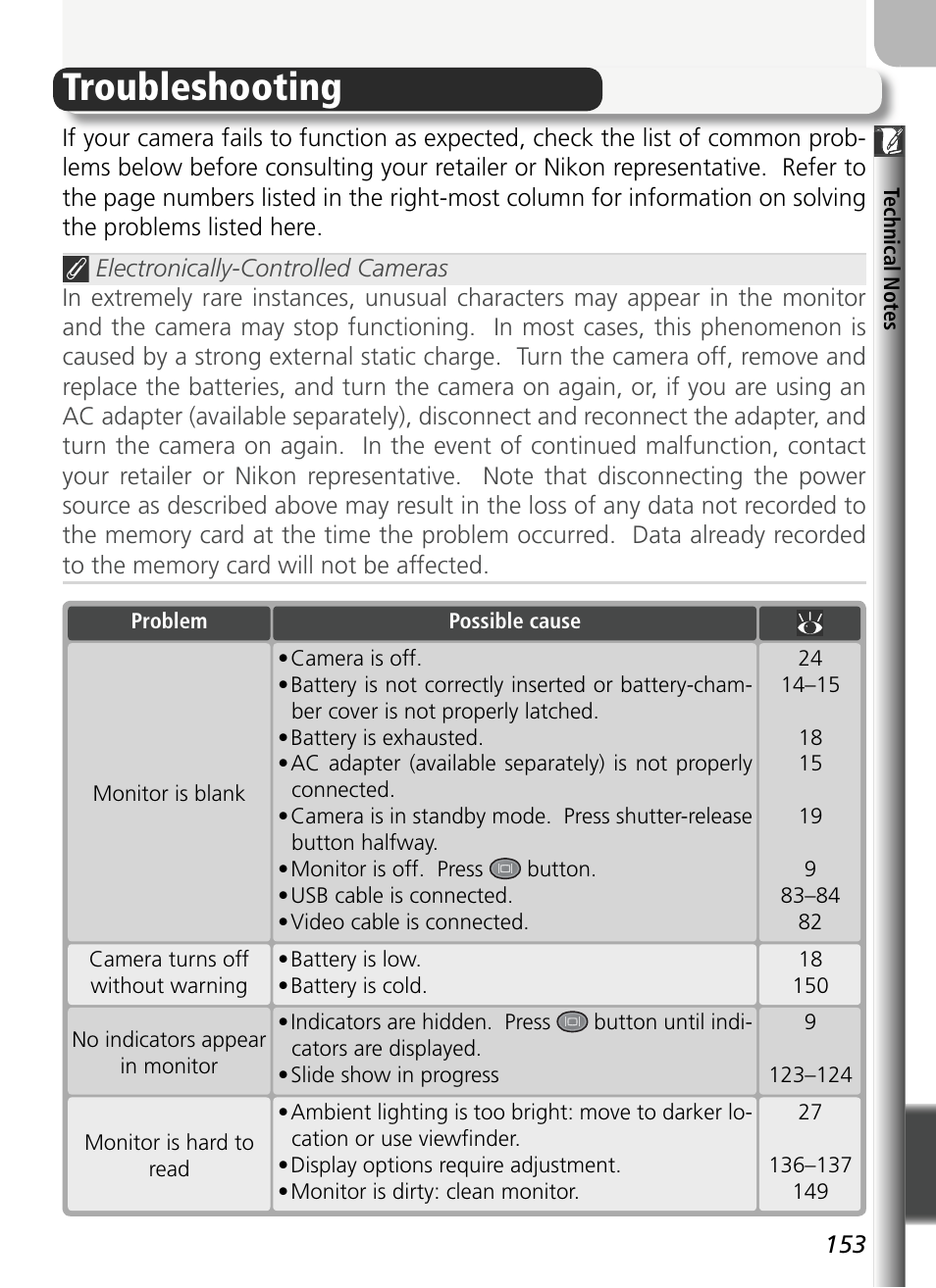 Troubleshooting | Nikon 5400 User Manual | Page 165 / 173