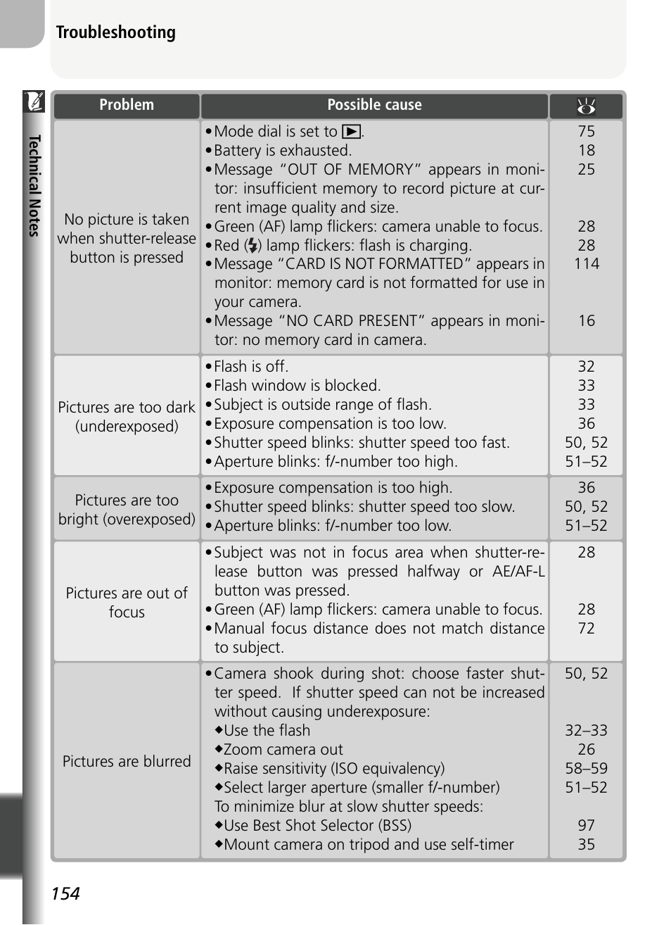 154 troubleshooting | Nikon 5400 User Manual | Page 166 / 173