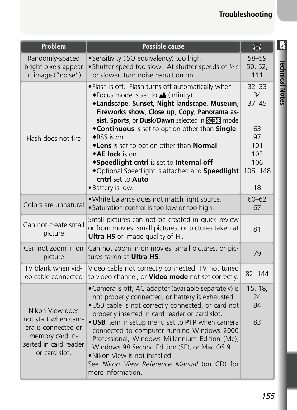 155 troubleshooting | Nikon 5400 User Manual | Page 167 / 173