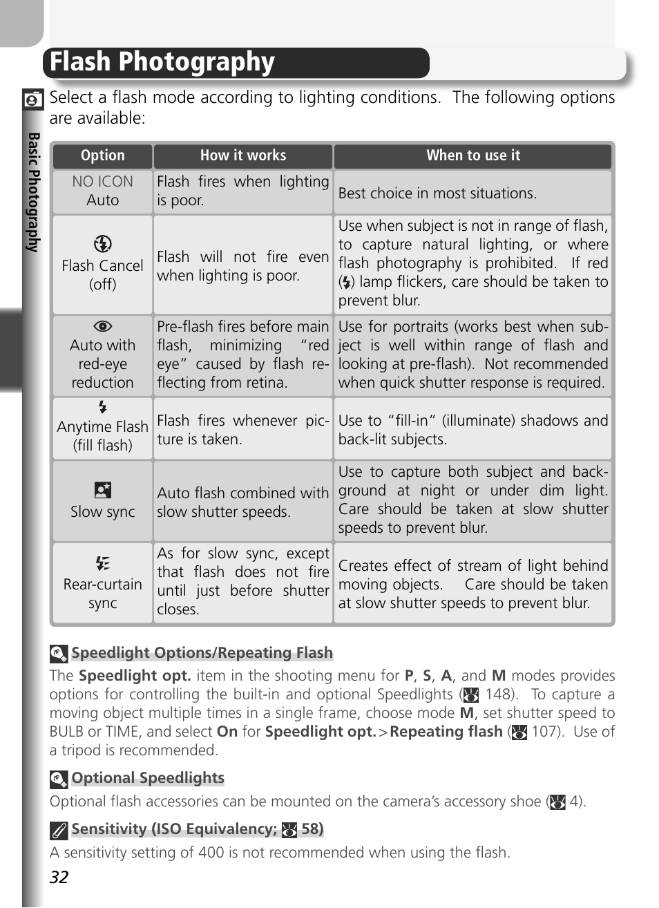 Flash photography | Nikon 5400 User Manual | Page 44 / 173