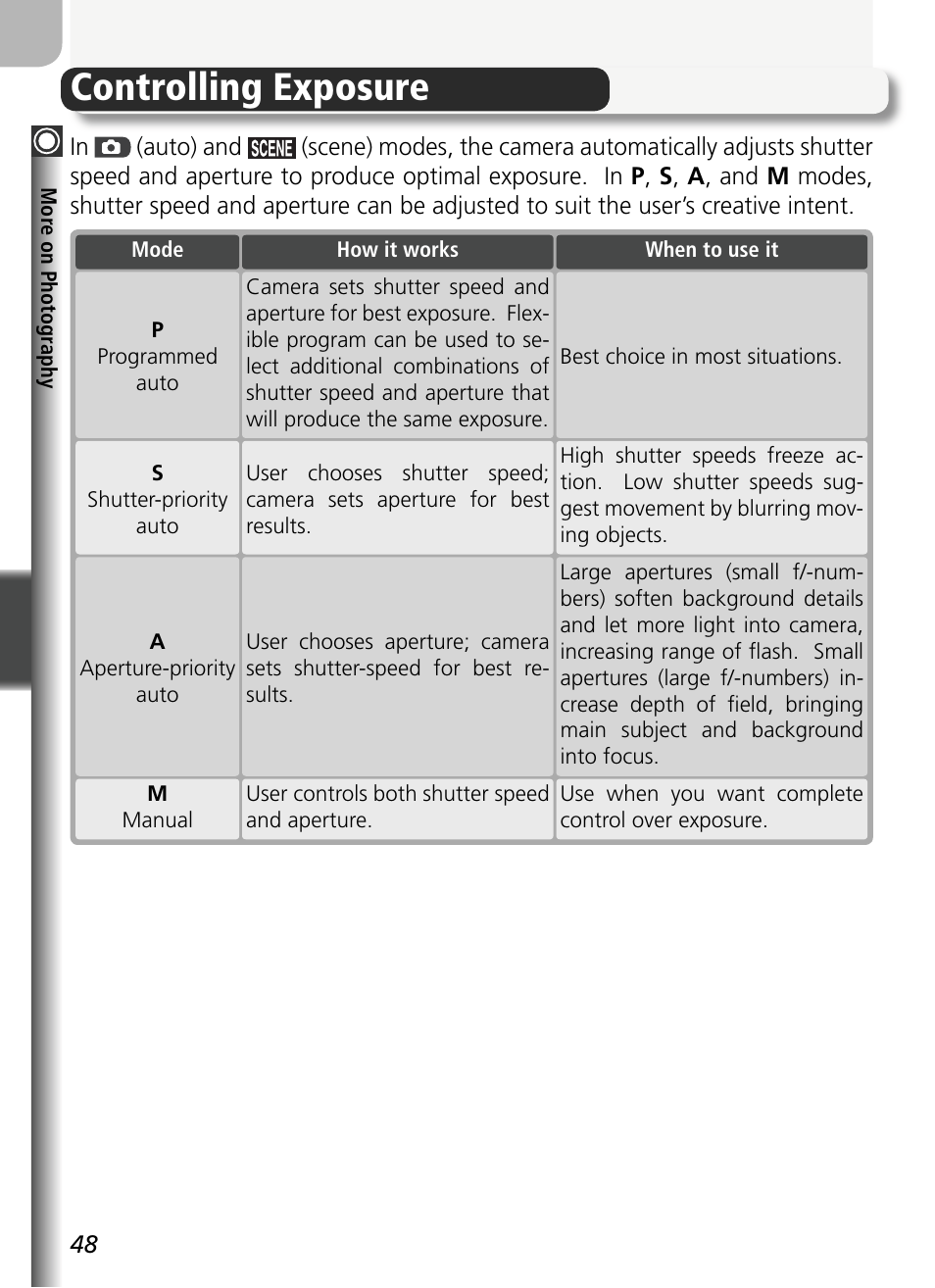 Controlling exposure | Nikon 5400 User Manual | Page 60 / 173