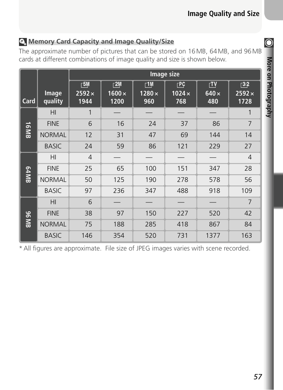 Nikon 5400 User Manual | Page 69 / 173