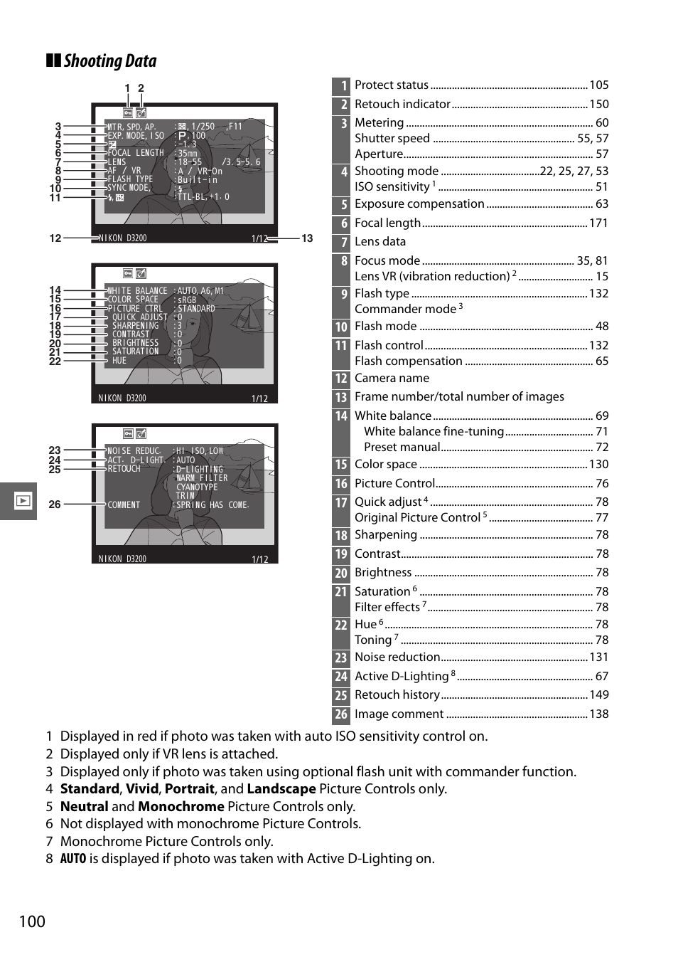 Shooting data | Nikon D3200 User Manual | Page 116 / 228