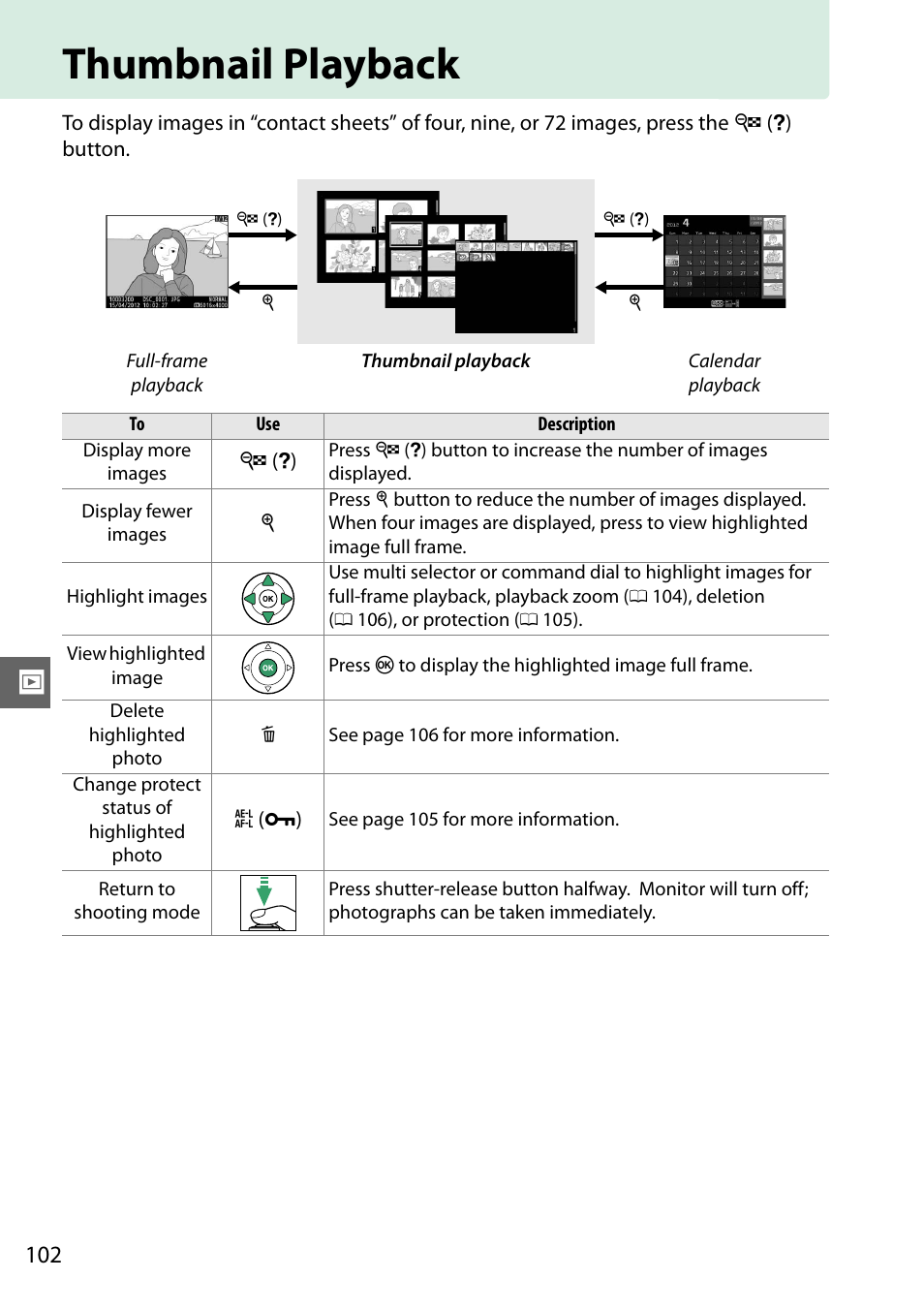 Thumbnail playback | Nikon D3200 User Manual | Page 118 / 228
