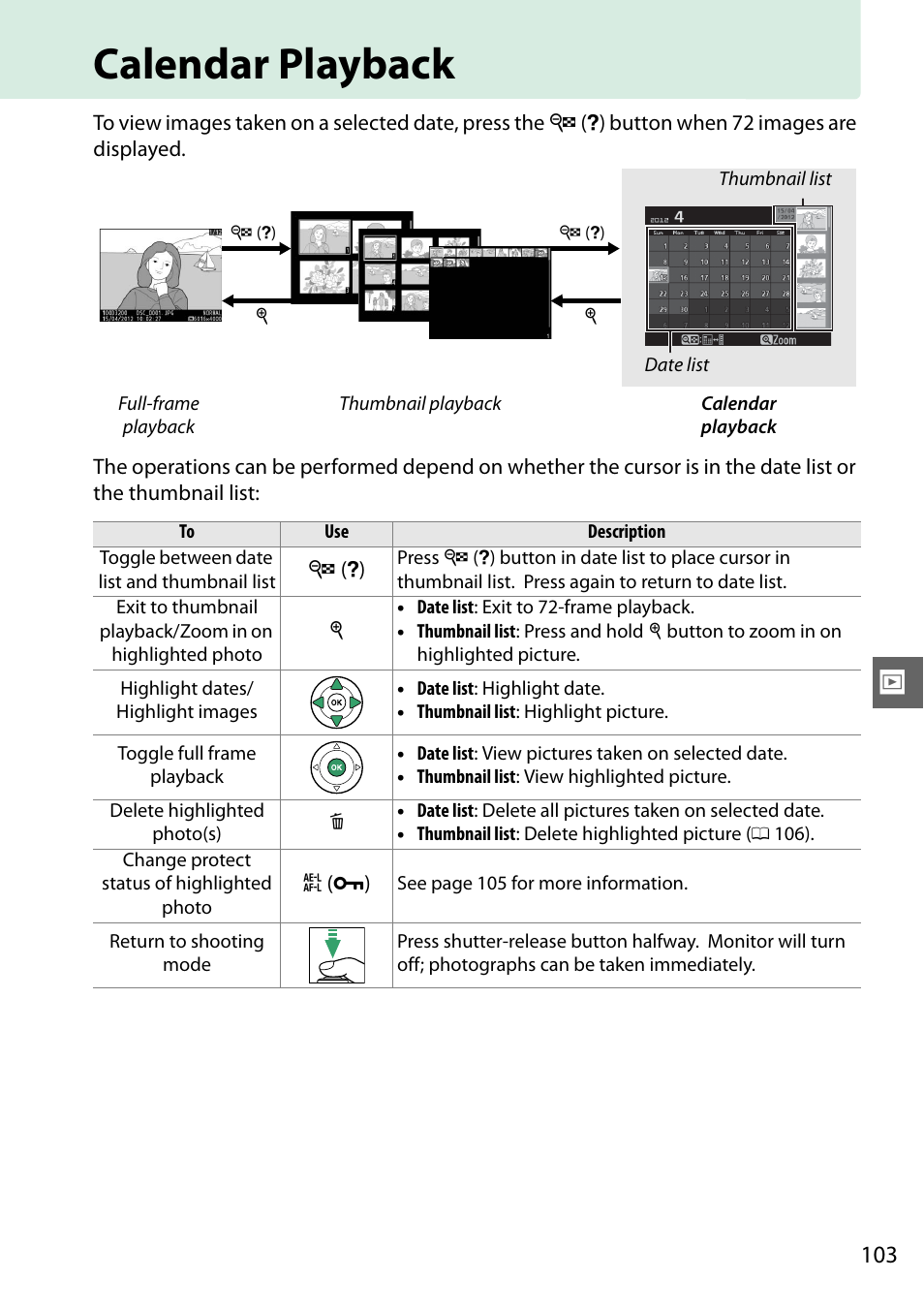 Calendar playback | Nikon D3200 User Manual | Page 119 / 228