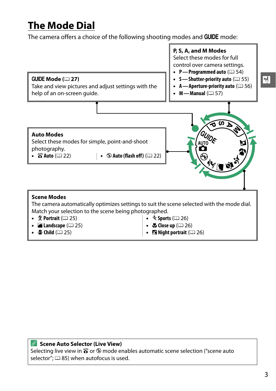 The mode dial | Nikon D3200 User Manual | Page 19 / 228