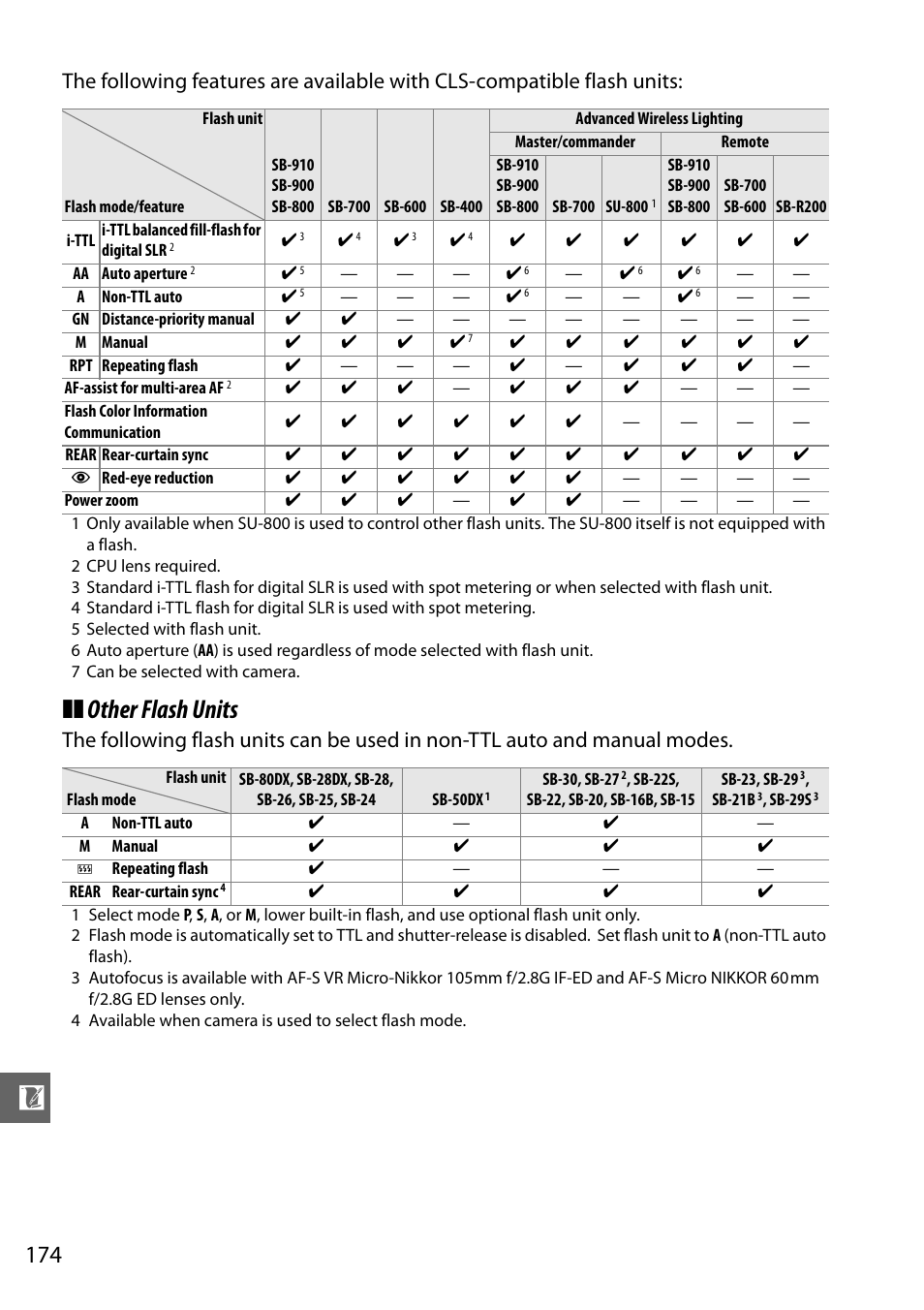 Other flash units | Nikon D3200 User Manual | Page 190 / 228