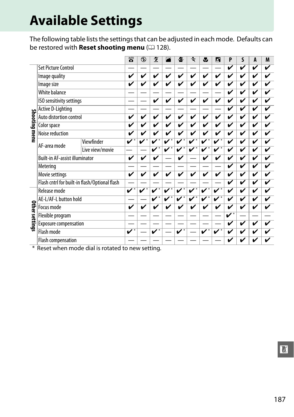 Available settings, Or can not be used | Nikon D3200 User Manual | Page 203 / 228