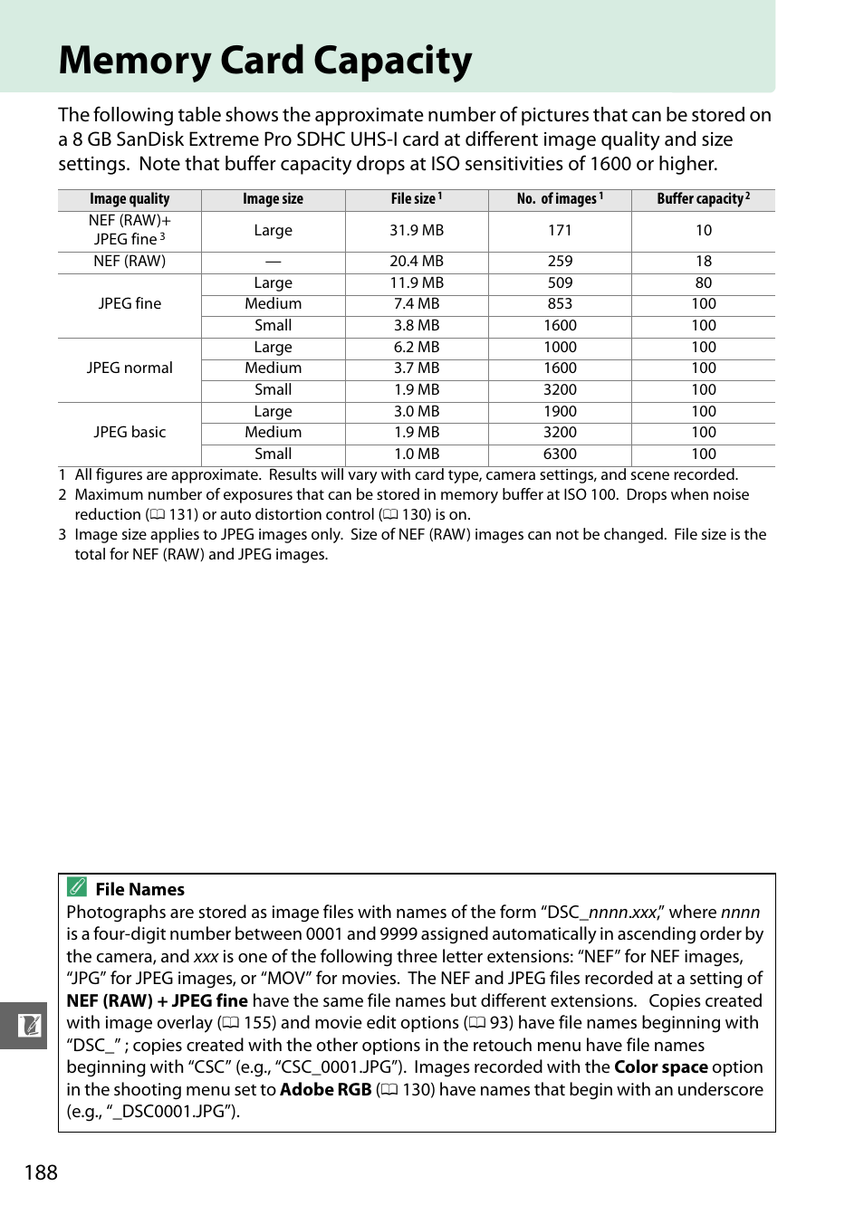 Memory card capacity | Nikon D3200 User Manual | Page 204 / 228