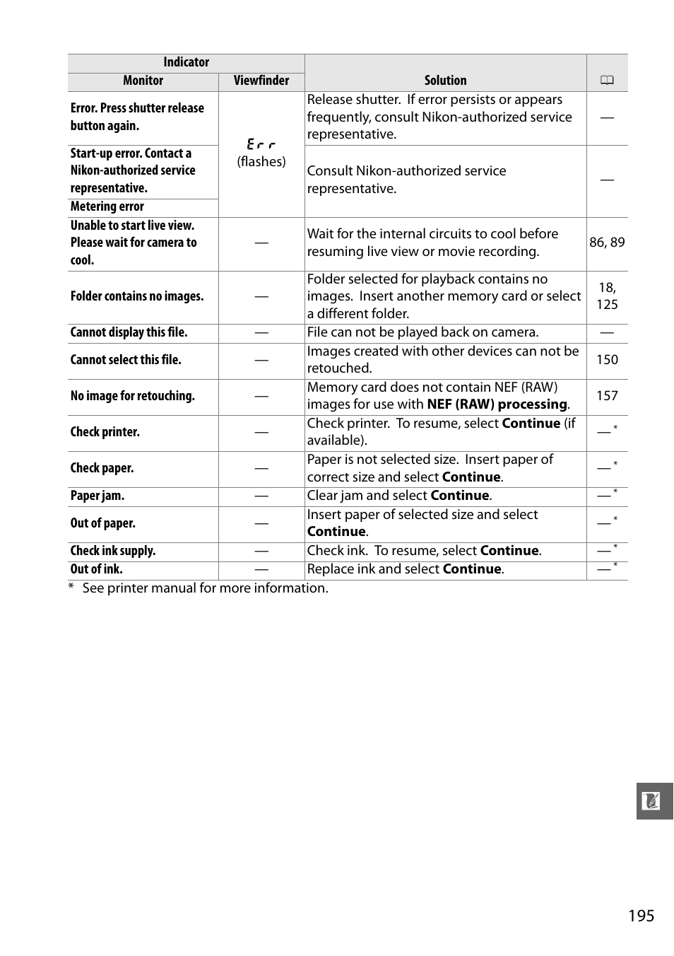 Nikon D3200 User Manual | Page 211 / 228