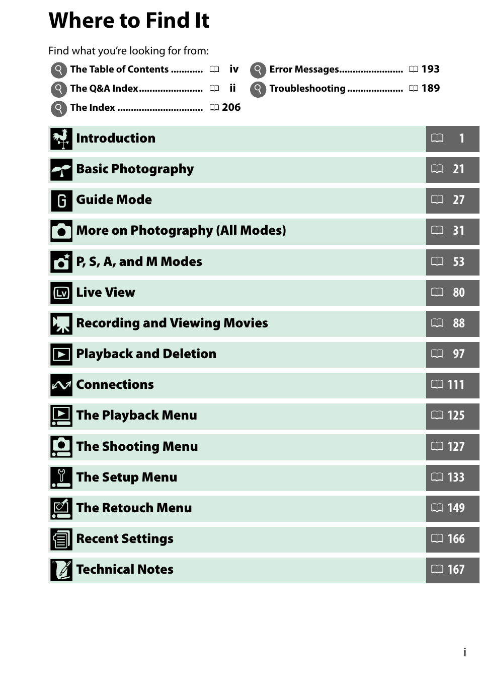 Where to find it | Nikon D3200 User Manual | Page 3 / 228