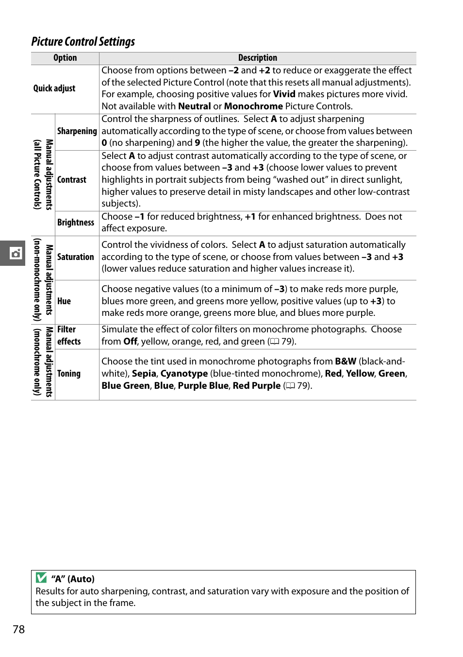 Picture control settings | Nikon D3200 User Manual | Page 94 / 228