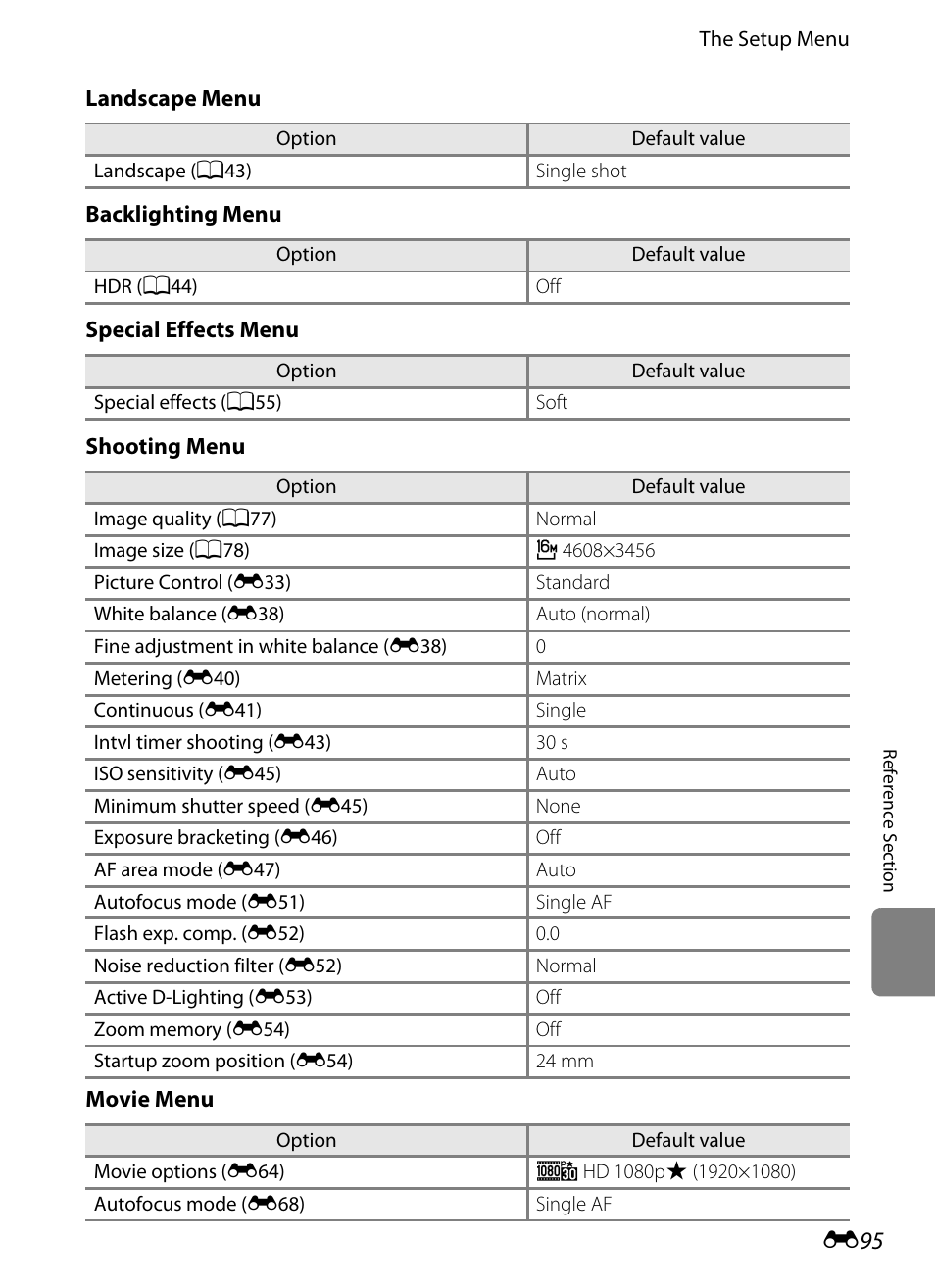 Nikon P510 User Manual | Page 225 / 260