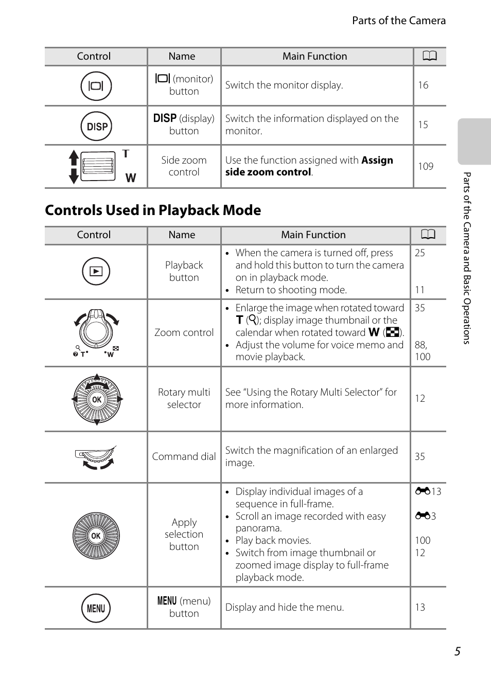 Controls used in playback mode | Nikon P510 User Manual | Page 23 / 260