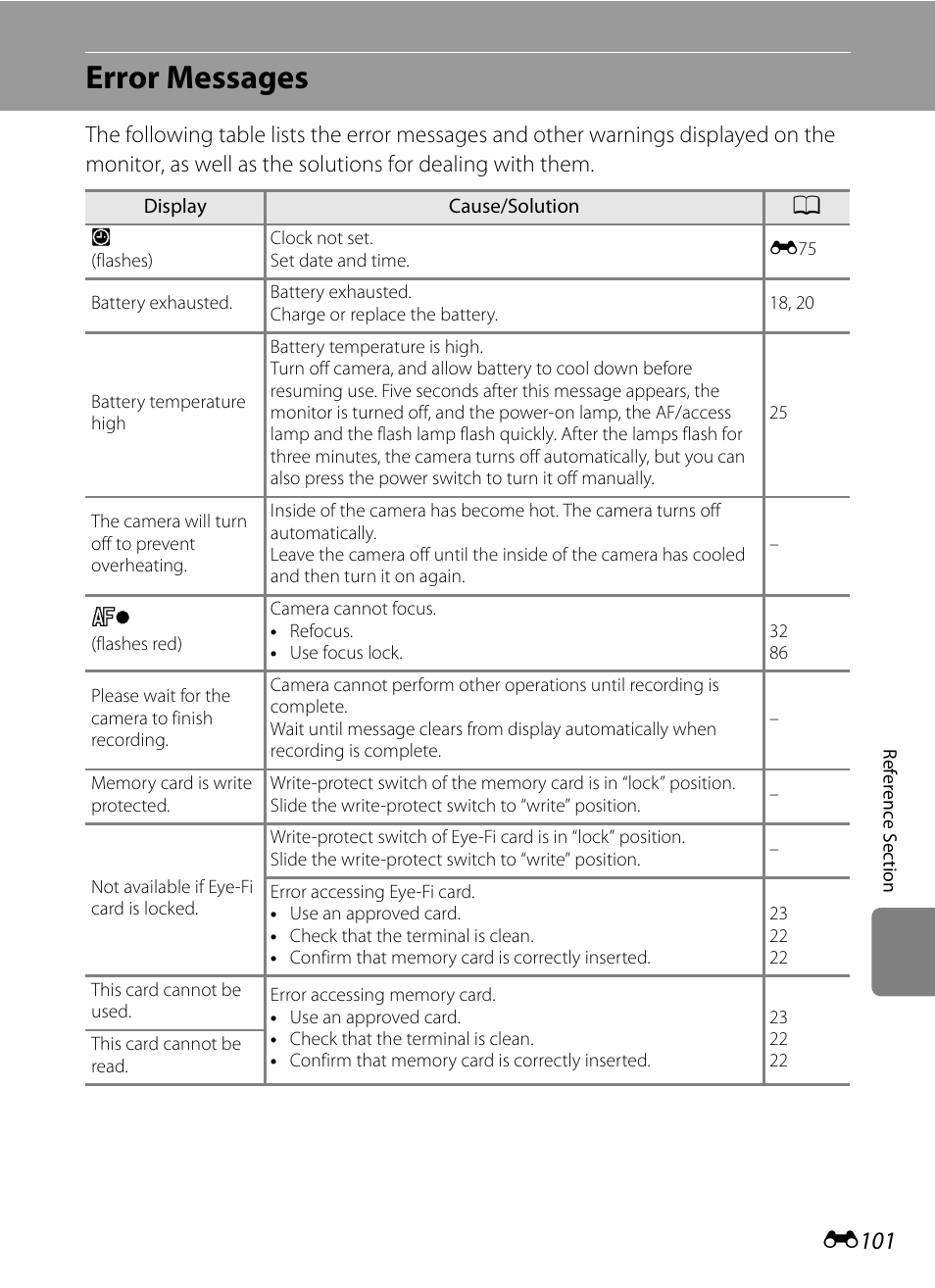 Error messages, E101 | Nikon P510 User Manual | Page 231 / 260