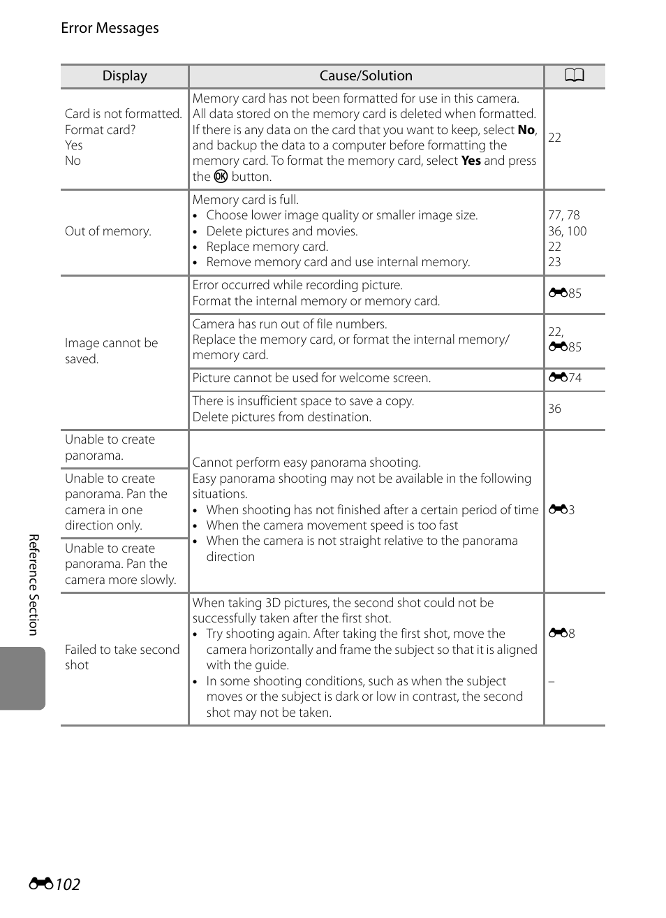 E102 | Nikon P510 User Manual | Page 232 / 260