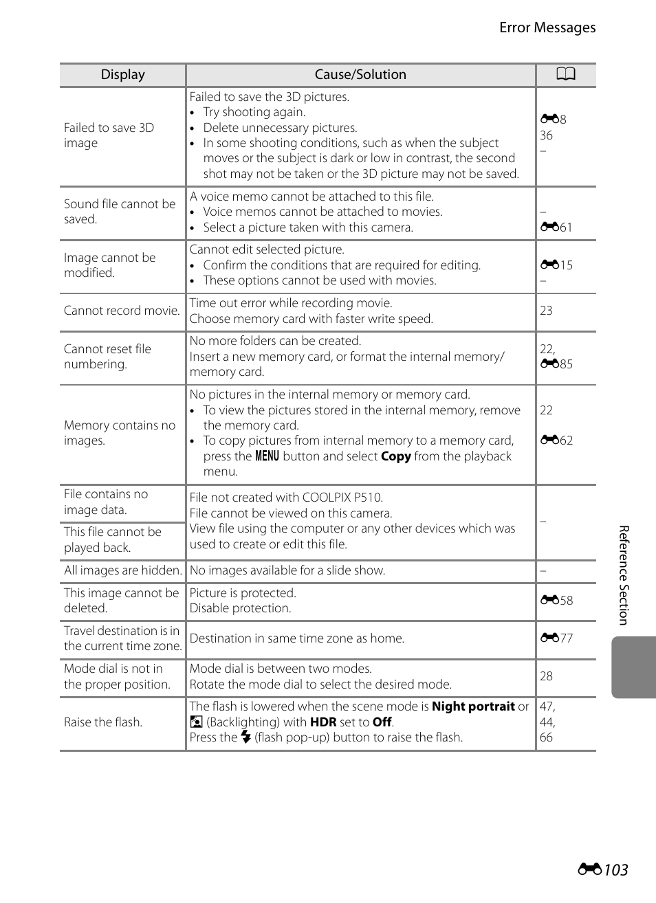 E103 | Nikon P510 User Manual | Page 233 / 260
