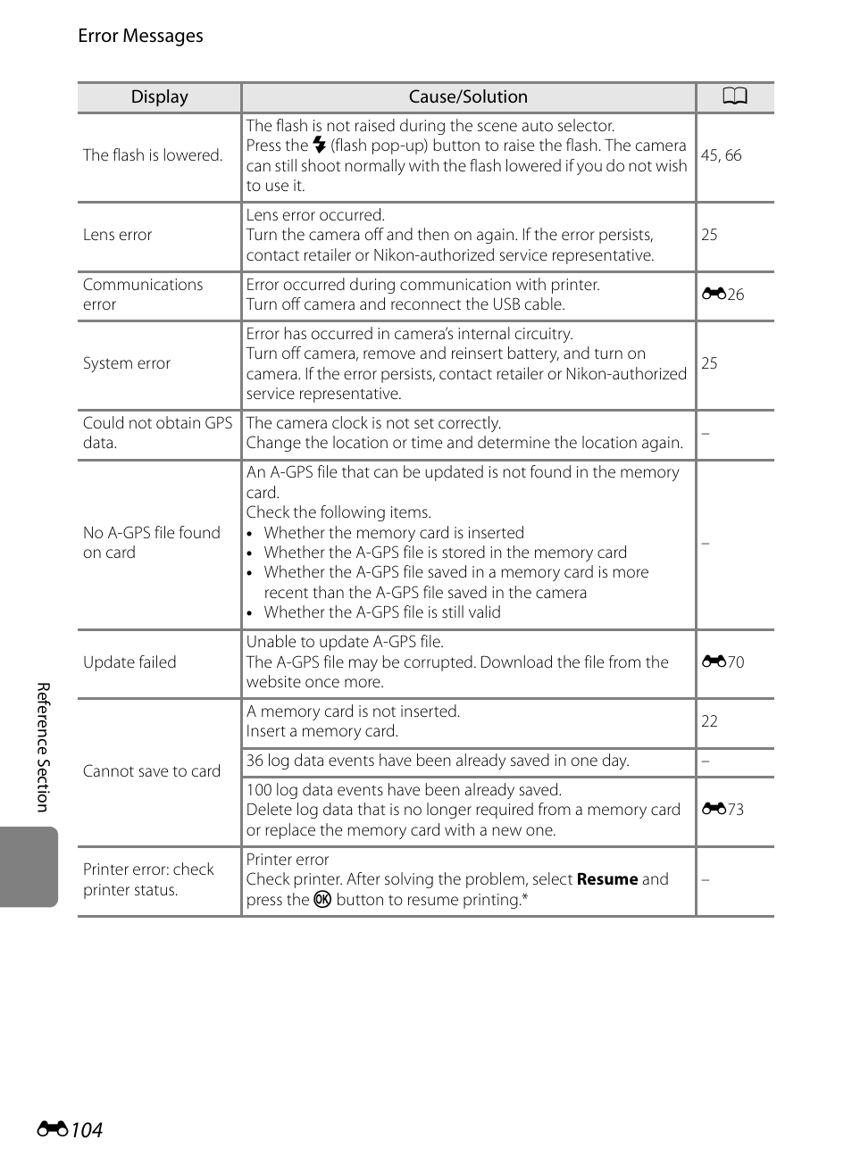 E104 | Nikon P510 User Manual | Page 234 / 260