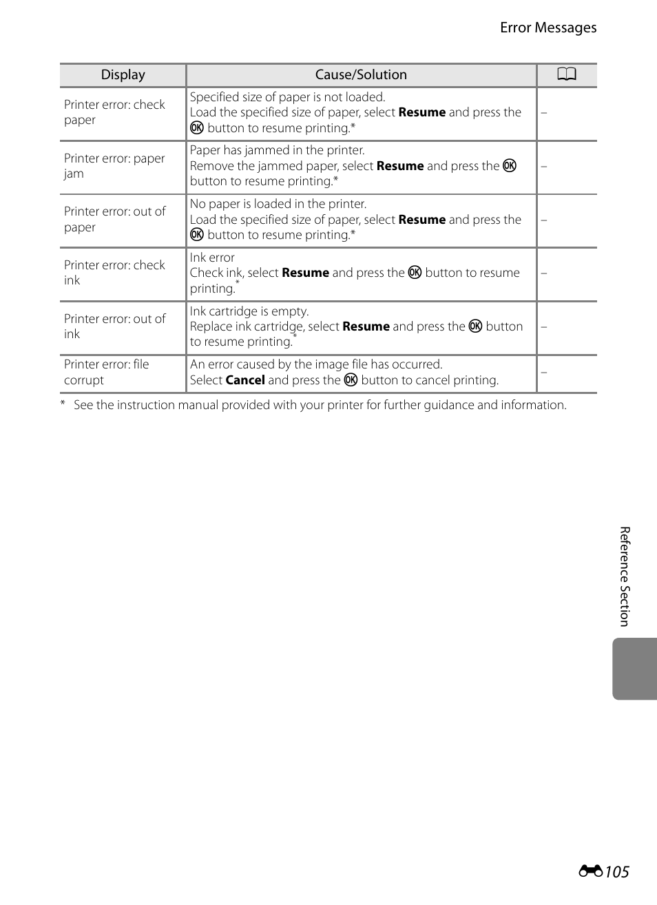 E105 | Nikon P510 User Manual | Page 235 / 260