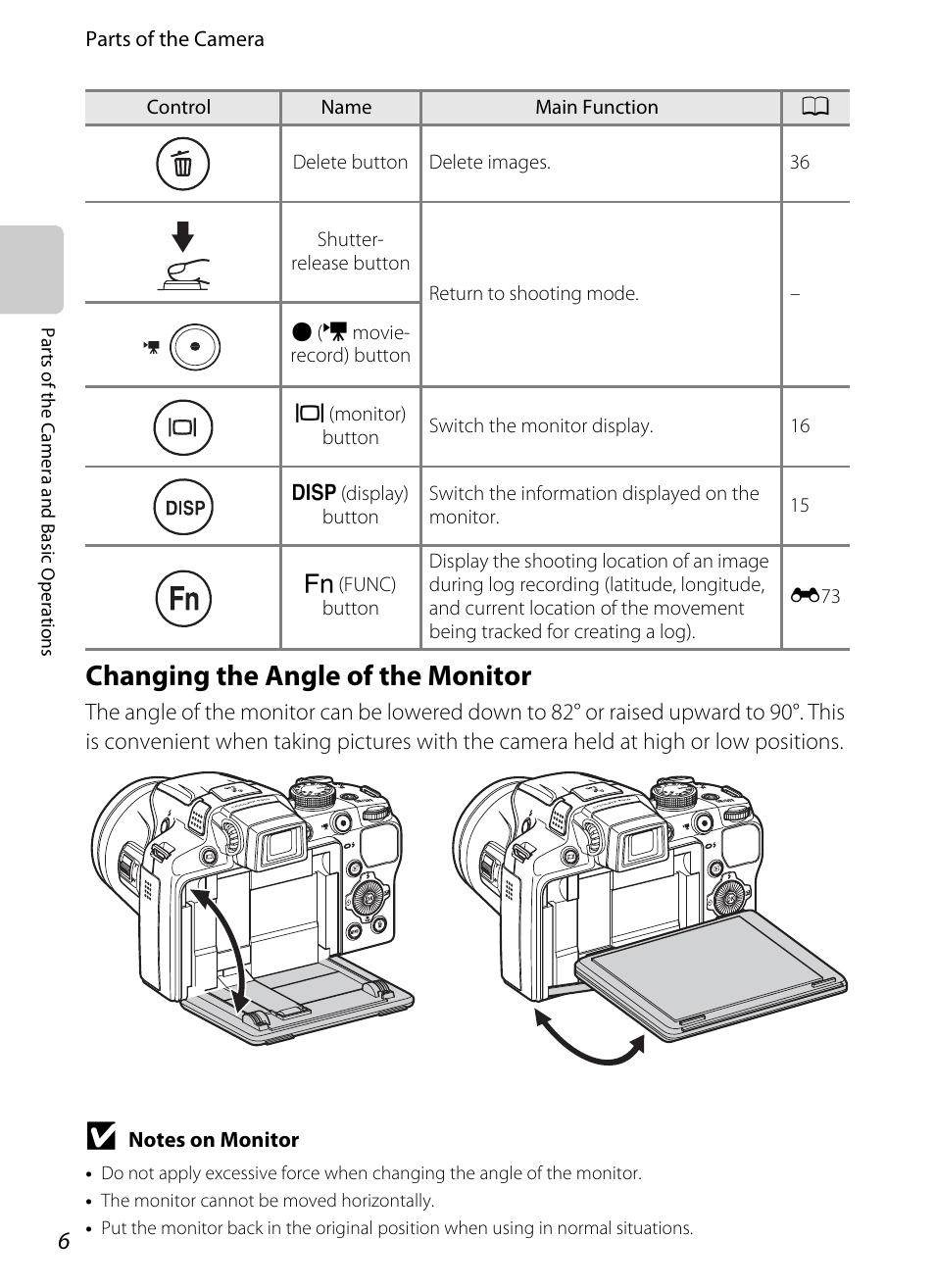 Changing the angle of the monitor | Nikon P510 User Manual | Page 24 / 260