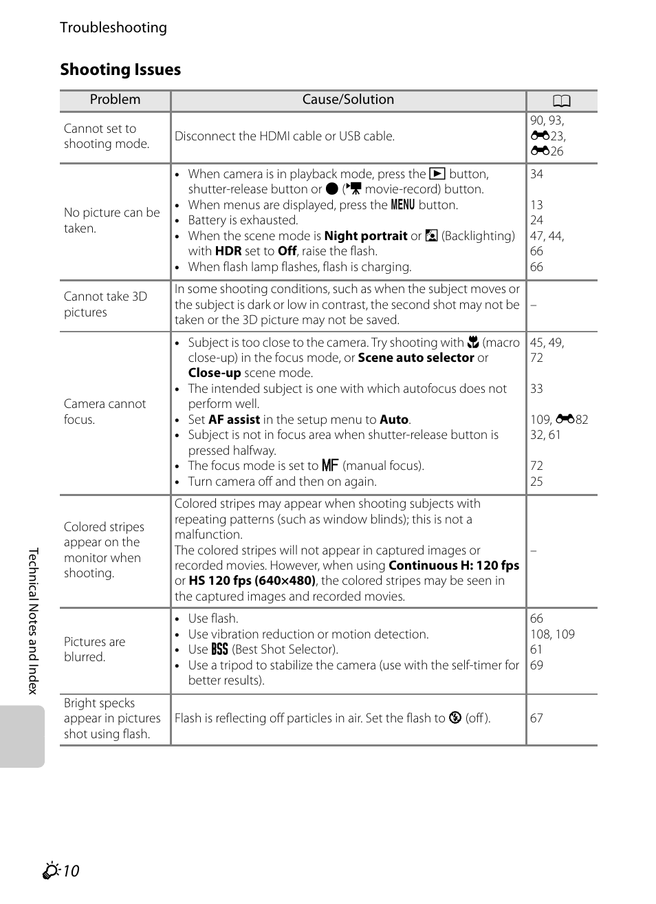 Shooting issues | Nikon P510 User Manual | Page 246 / 260