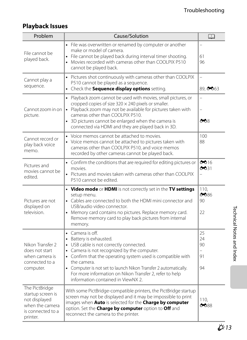 Playback issues | Nikon P510 User Manual | Page 249 / 260