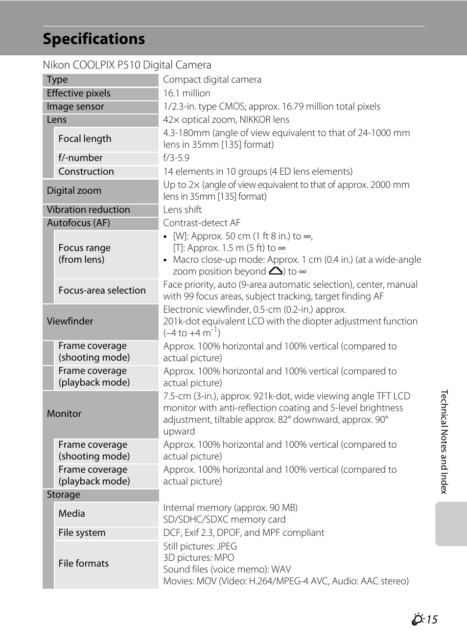 Specifications, F 15 | Nikon P510 User Manual | Page 251 / 260