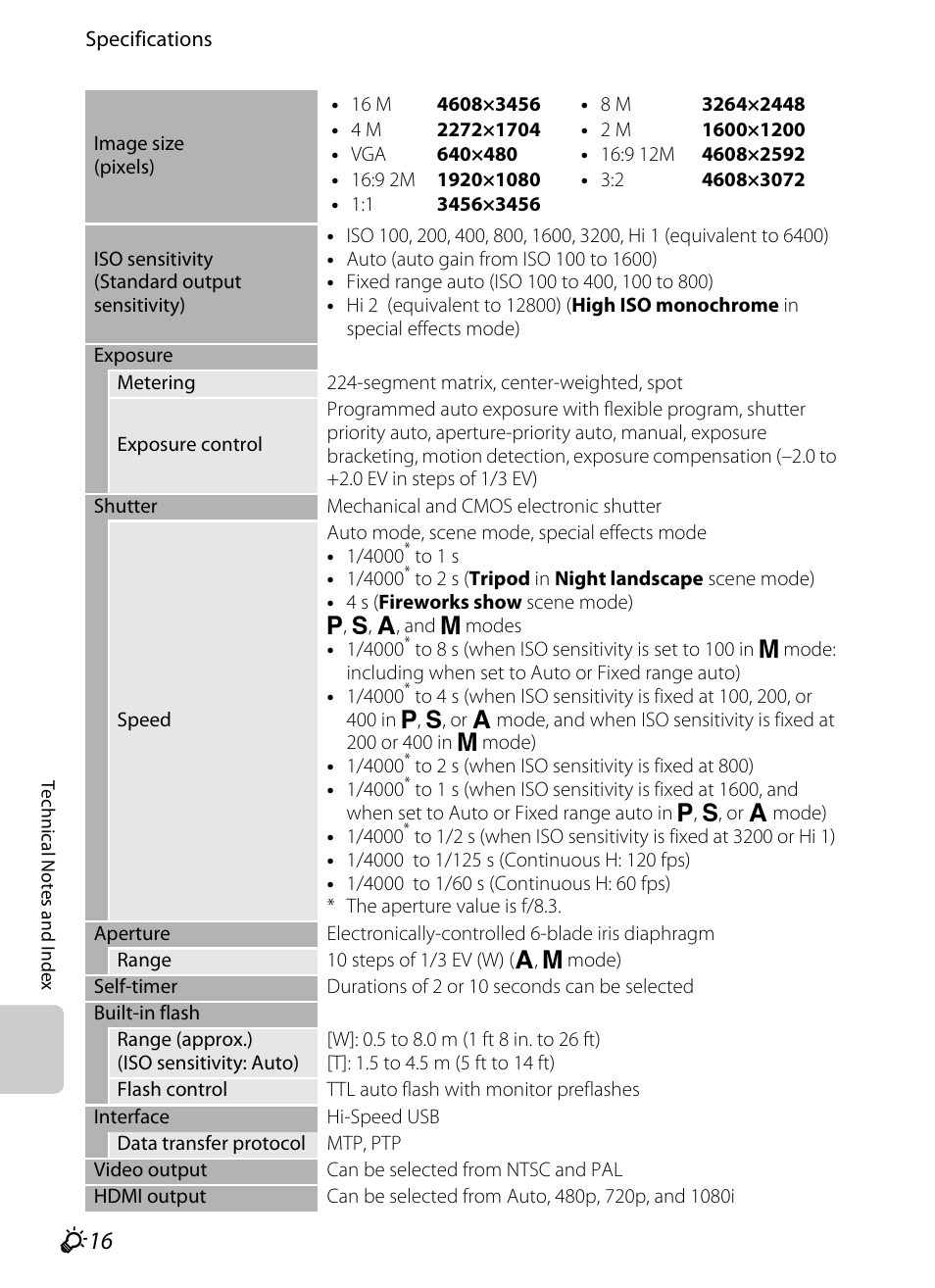 Nikon P510 User Manual | Page 252 / 260