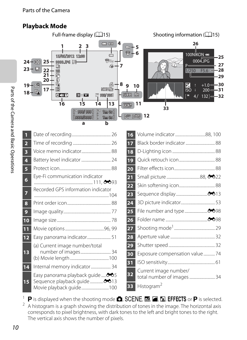Playback mode | Nikon P510 User Manual | Page 28 / 260