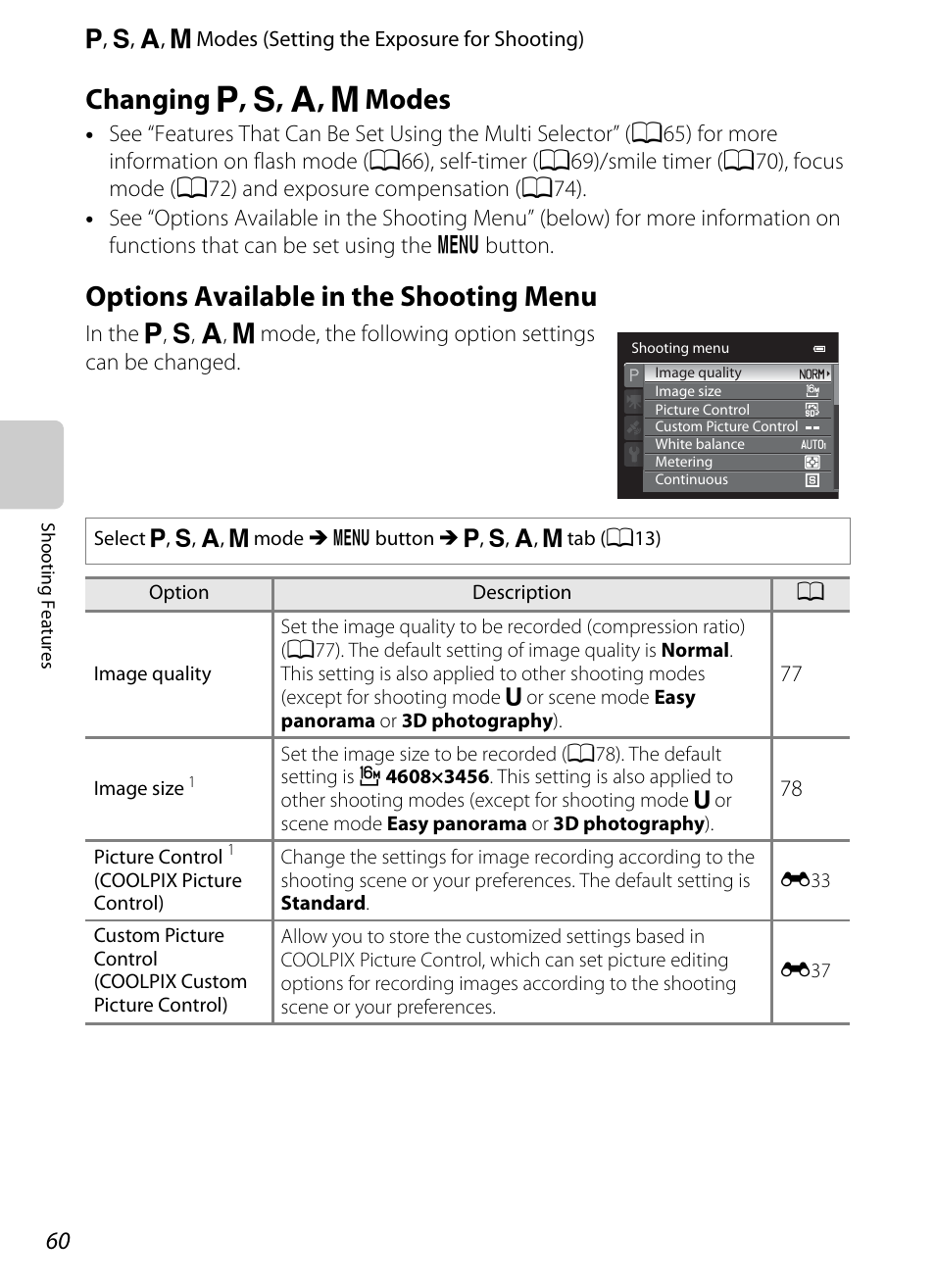 Changing p, s, a, m modes, Options available in the shooting menu, Changing | J, k, l, m modes, A60) are, Changing j , k , l , m modes | Nikon P510 User Manual | Page 78 / 260