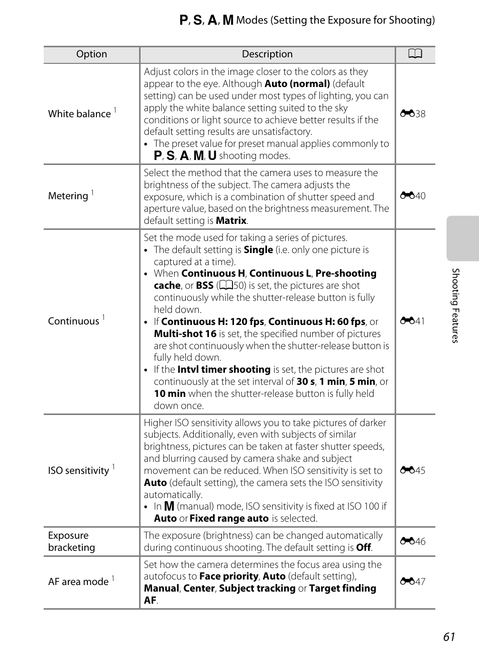 A61)) | Nikon P510 User Manual | Page 79 / 260