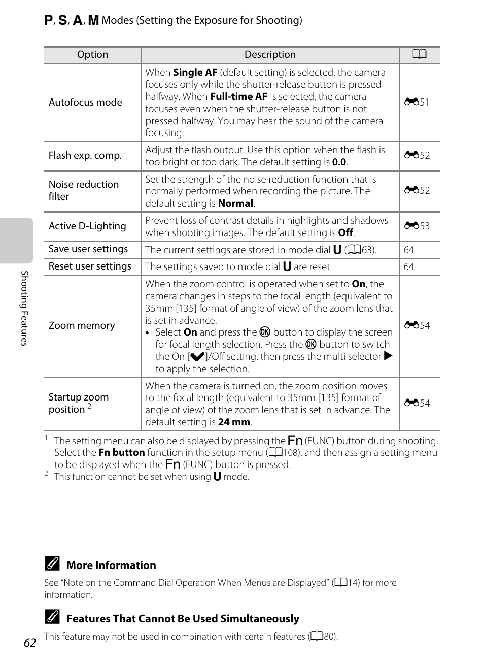 E “zoom memory, A62) | Nikon P510 User Manual | Page 80 / 260