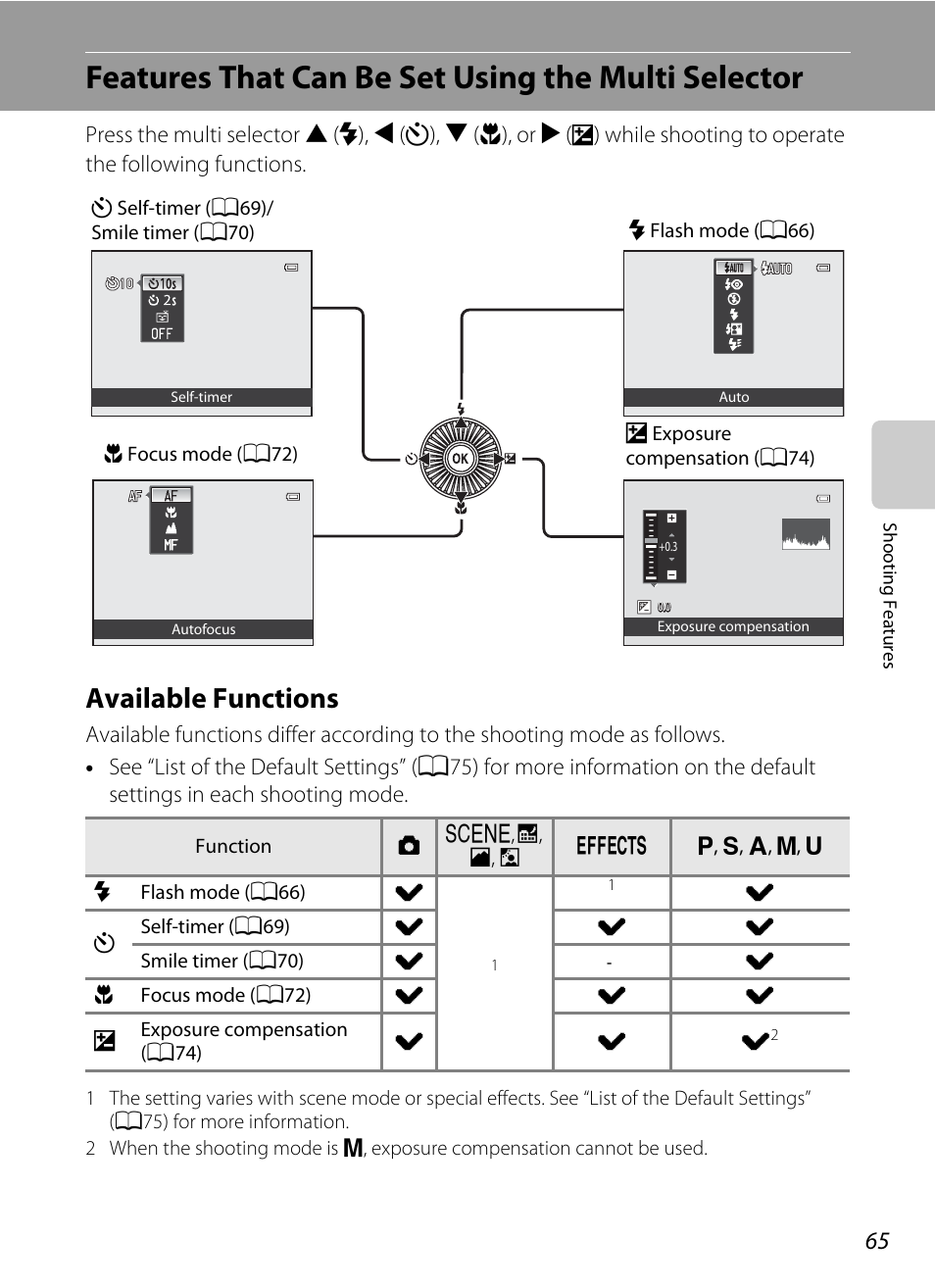 Features that can be set using the multi selector, Available functions, A65) f | A65) fo, A65) vary w | Nikon P510 User Manual | Page 83 / 260