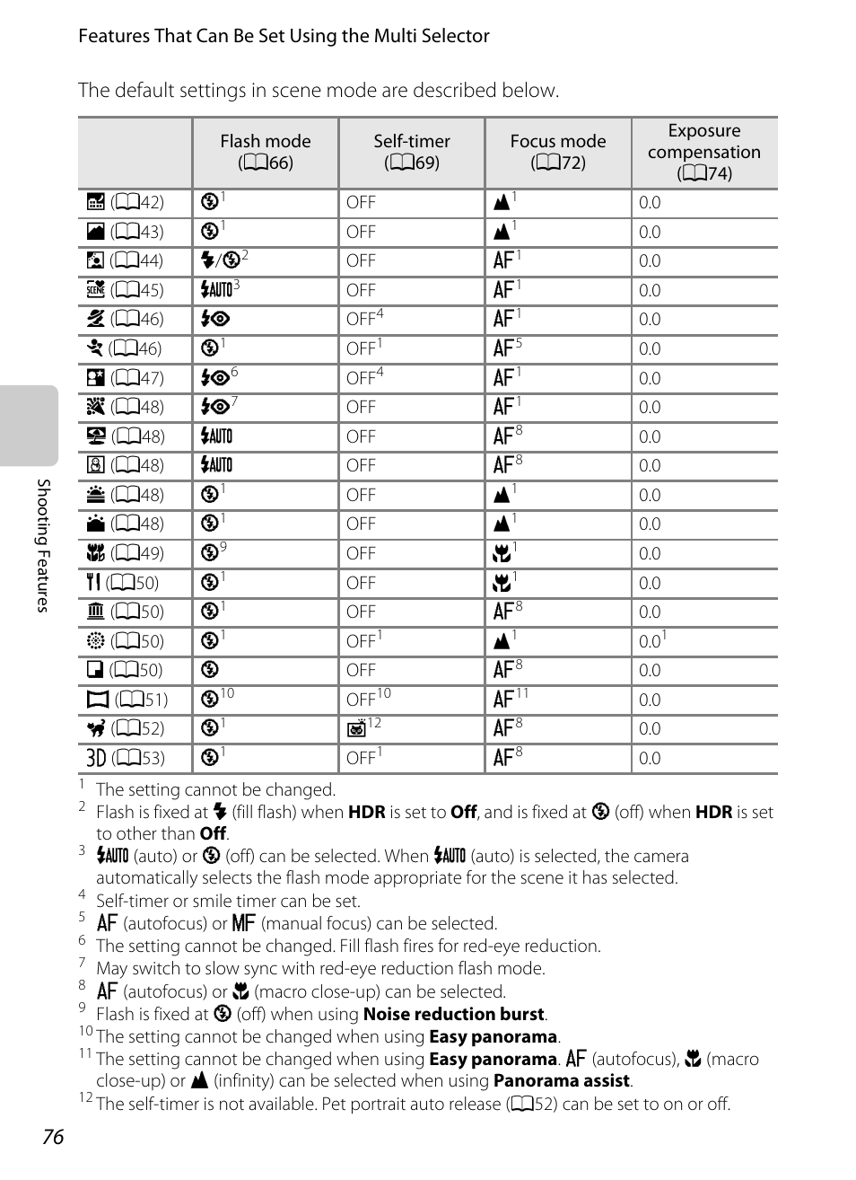 Nikon P510 User Manual | Page 94 / 260