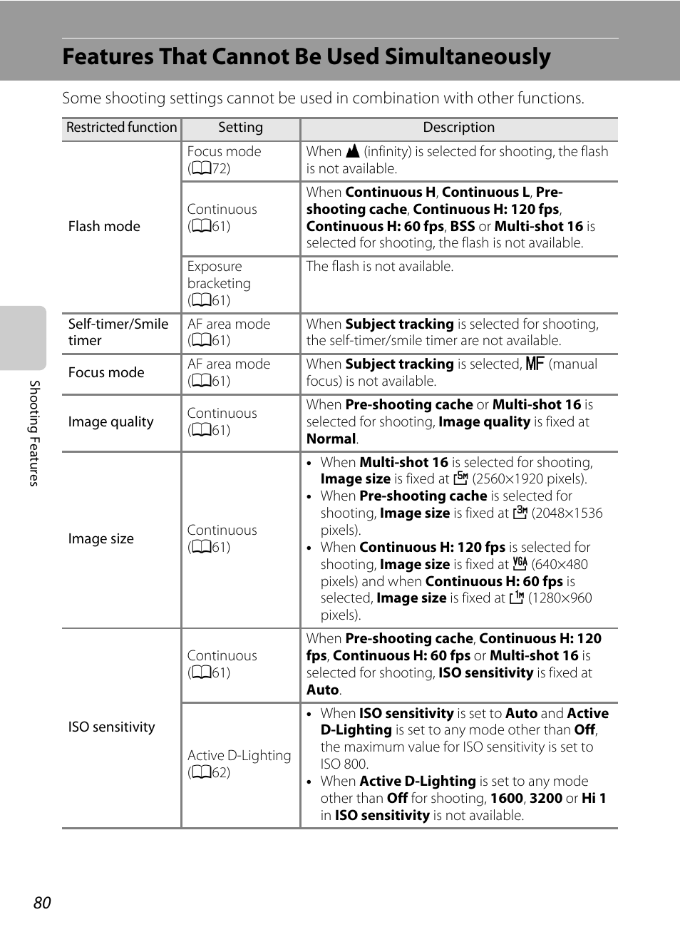 Features that cannot be used simultaneously, A80), E “features that cannot be | Used simultaneously, A80) fo | Nikon P510 User Manual | Page 98 / 260