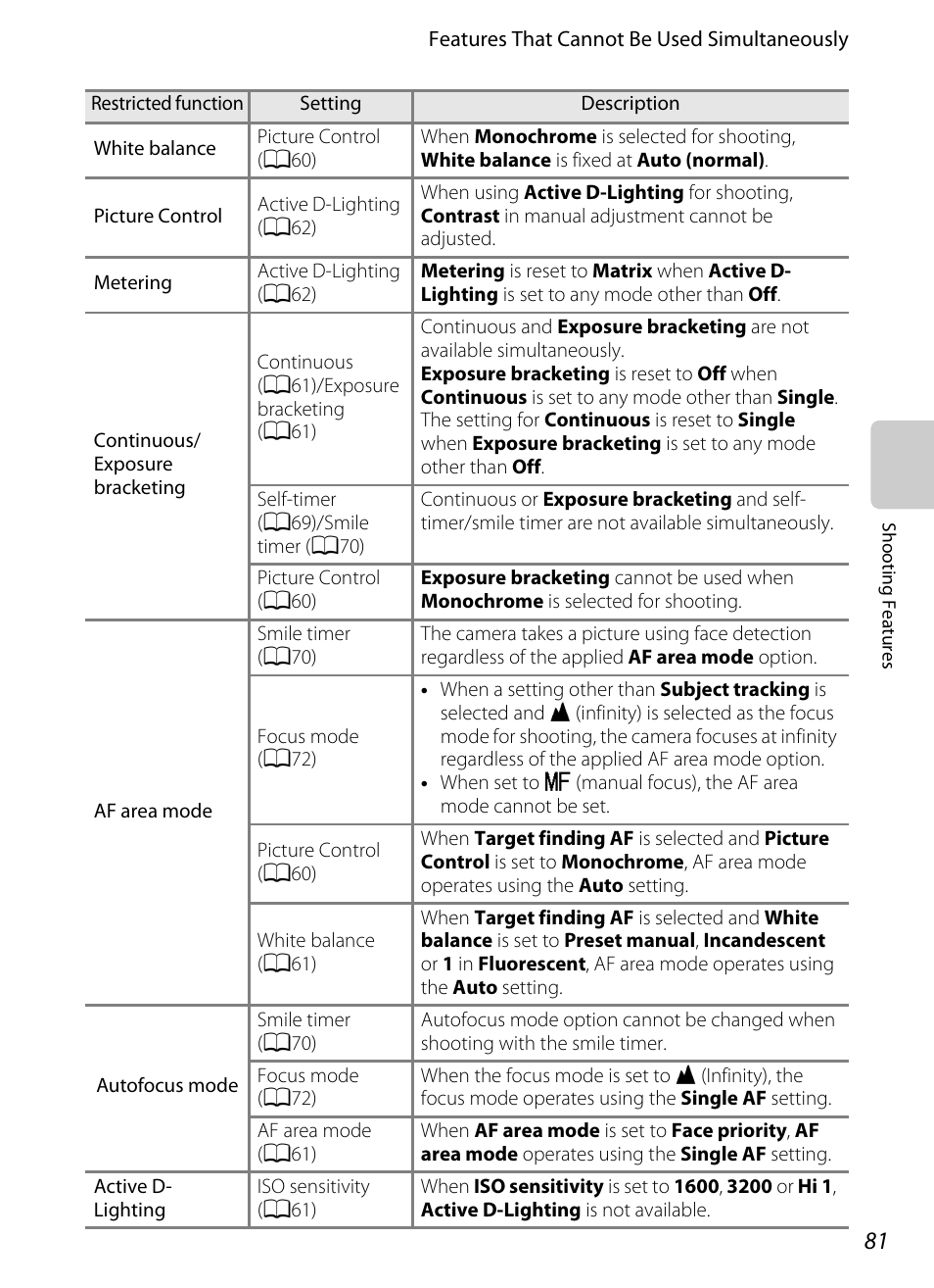 Nikon P510 User Manual | Page 99 / 260
