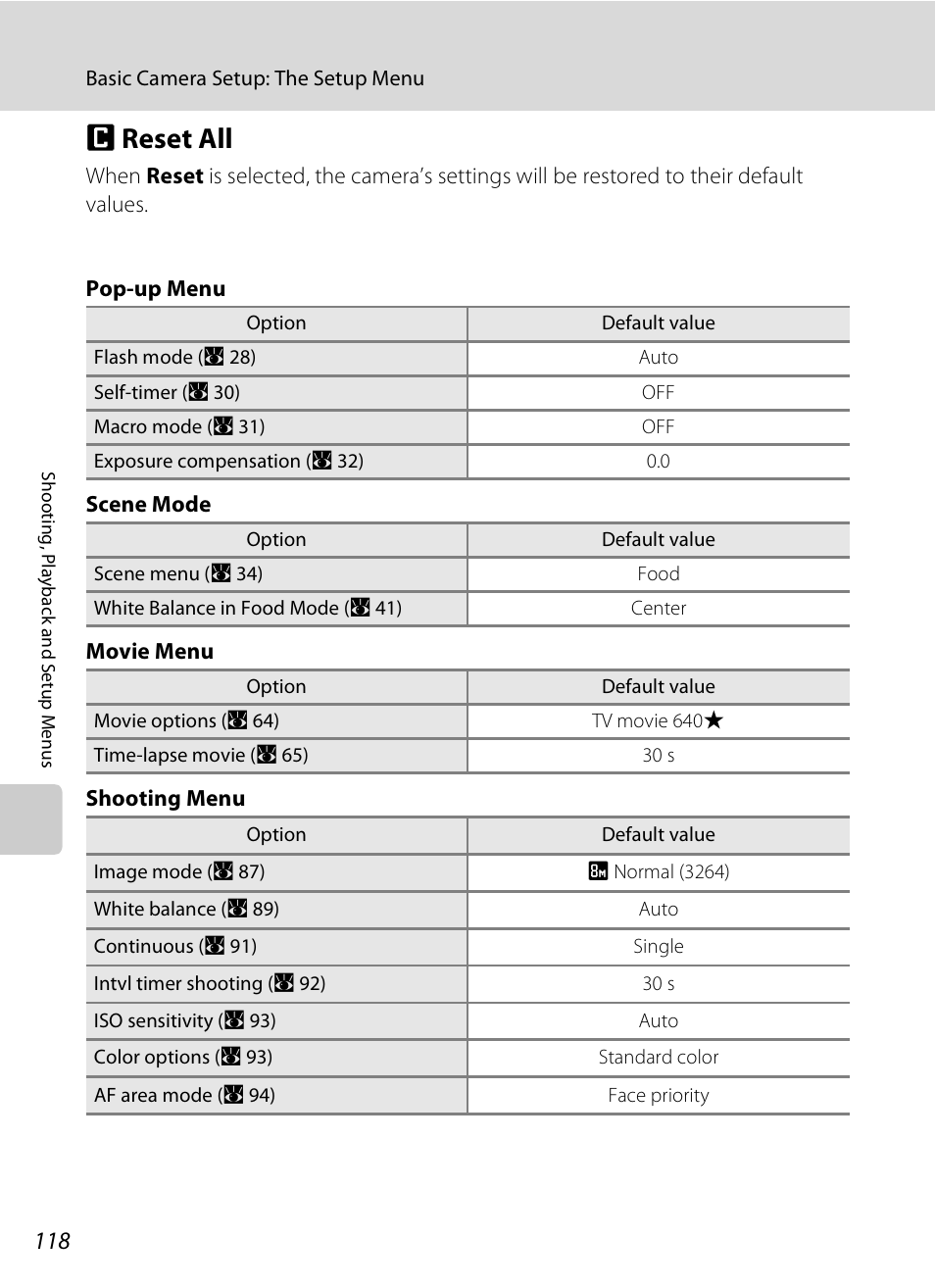 Reset all, P reset all, A 118 | Nikon S520 User Manual | Page 130 / 154