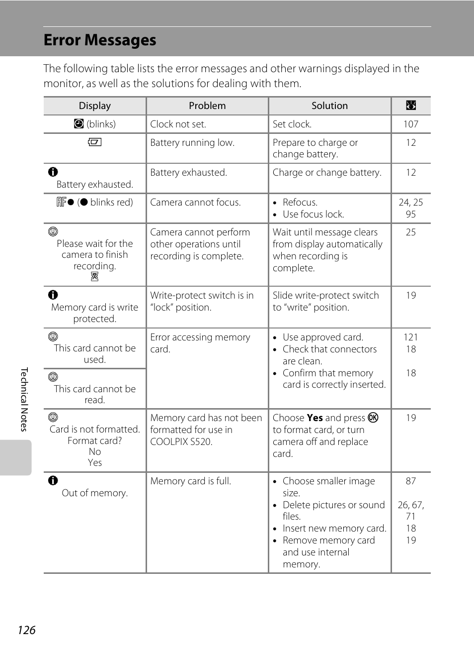 Error messages | Nikon S520 User Manual | Page 138 / 154